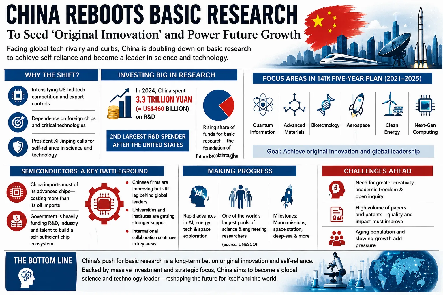 China Reboots Basic Research to Seed 'Original Innovation'