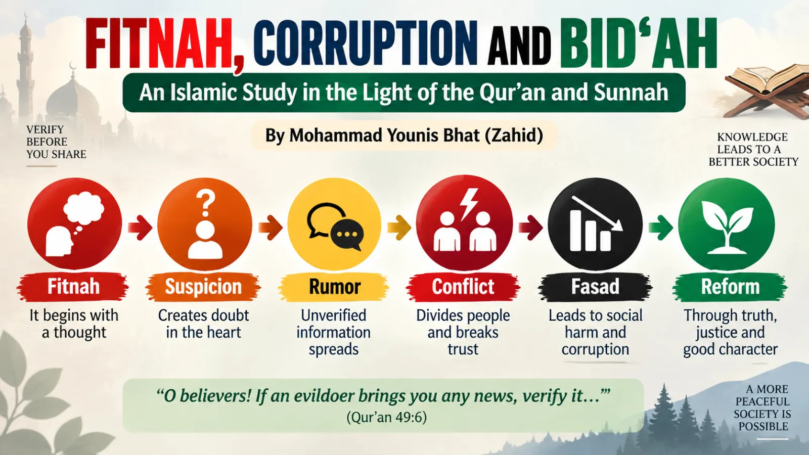 FITNAH, CORRUPTION AND BID‘AH  An Islamic Study in the Light of the Qur’an and Sunnah